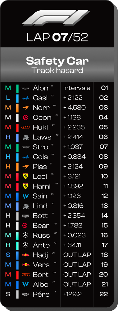 Leaderboard Safety Car